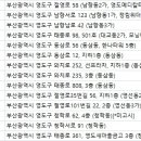 영도헬스제네시스헬스클럽동삼점 | 영도구헬스장