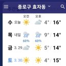 날씨해설(3.27 수요일) 이미지