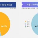 뉴쉐어하우스