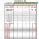 천하명당(팔용점) 이미지