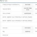 ㈜보성씨엔알 | Q. 이모가 하늘지기상조 증서를 주면서 어떻게 됐는지 알아봐달라고 하는데 내용을 알 수 있나요?