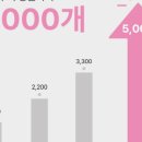 투데이몰약국 이미지