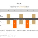 아이유치과교정과치과의원 이미지