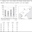 분당대치우리학원