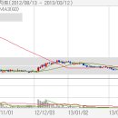 ■ Today`s News - 11월04일(목) - 정기예금 당분간 단기 운용이 유리 이미지