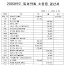 승영농장 Daum카페