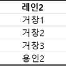 공지사항 안내] 제20회 이순신장군배 전국농아인볼링대회 - A조 추가신청 이미지