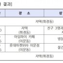 롯데마켓999(이문점)