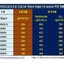 방범단열 폴딩도어(삼복층유리)를 아시나요? 열관류율 1.274 기밀성 1등급ㆍ중부 1지역 적용가능 제품 이미지