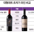 나투아
