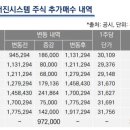 서진시스템 이미지