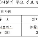 (주)나르샤코리아 이미지