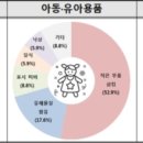 153유통