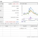 (주)바이오니아 글로벌센터 이미지