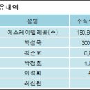 에스케이텔레콤(주) 이미지
