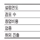 청암농산 이미지