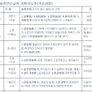 구미놀자학교 이미지