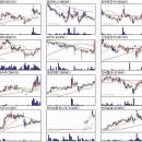 월요일 장중 특징(대한통운.엠앤에스,삼성화재,태경화학,태양금속우,BYC우,신영증권우,한국폴리,한세실업,태림포장,프리네트웍스우,) 이미지