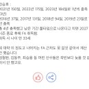 엠팍펌)두산 향후 FA 자격 취득 선수들 정리 이미지