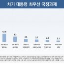 국정 이미지