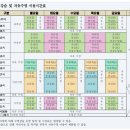 양서에코힐링센터 체육관 | 양평 양서에코힐링센터 수영장 25m 6레인