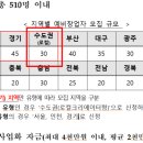 신창사 | 신사업창업사관학교 1차 합격 후기 2025 신창사 경쟁률