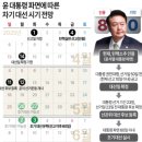 4월 4일 매매후기 및 뉴스