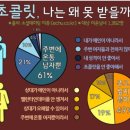 초코렛PC 이미지