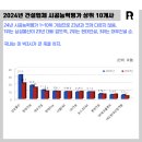 건사엔지니어링
