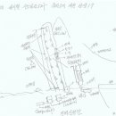 신항만충전소 이미지