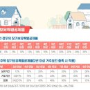 양도니