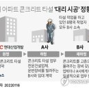 콘크리트 타설 연합뉴스