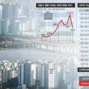 양도로 이미지