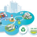 ㈜에프엠에스 이미지