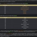 조지아팜 | 애틀랜타 가볼만한 곳 미국의 명문대학 조지아텍(Georgia Tech) 조지아공대 투어