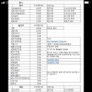게스트하우스장