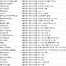 에이스스크린 골프클럽 이미지