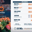 쿠우쿠우목포점 이미지