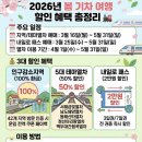 GS25 삼척금빛점 | 부산근교가볼만한곳 밀양 위양못 봄 여행 후기 | 2026 기차여행 할인 혜택 총정리