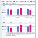 스포원테니스챔피언스코트 | 채용 가산점 국민체력100 부산 금정 스포원 여자 2등급 후기