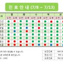 순천생협요양병원