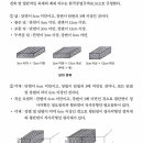 목재의 규격 및 단위 이미지