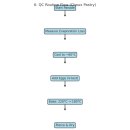 밀트레이오류점 | “The Science of Choux Pastry: Gelatinization, Coagulation, and Baking Dynamics”