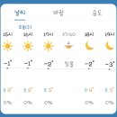 1월24일 수요일 훈단날씨 이미지