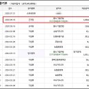 (주)힘찬푸드 이미지