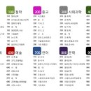 이상은 살아있다. 이미지