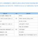 (주) 아이티에스뱅크 이미지