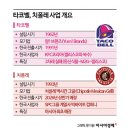 멕시칸 - 청주시 청원구 | 멕시칸