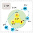 마음에 대하여 4 - 마음은 외부로 방사해 타물질에 전달될 수 있다 이미지