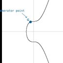 개인(방정식) 이미지